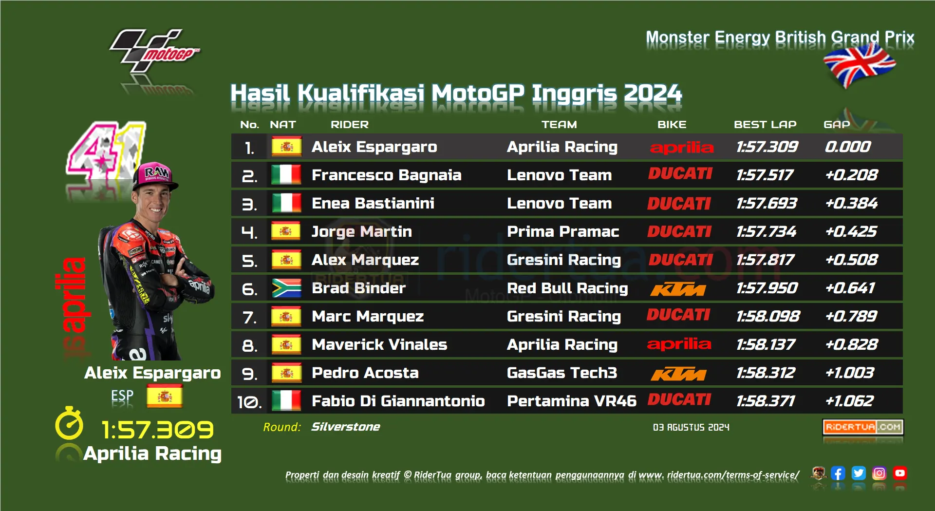 Hasil Kualifikasi MotoGP Inggris 2024