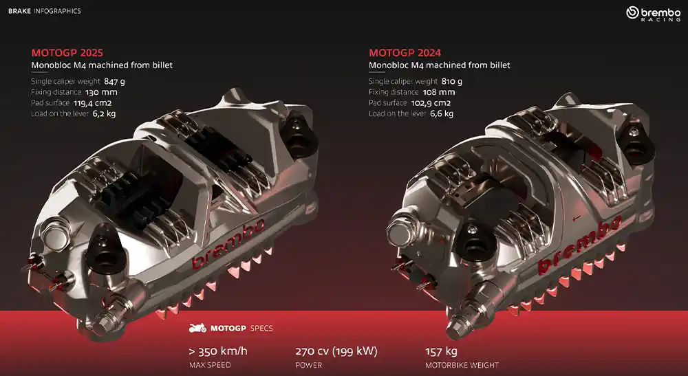 Kaliper Brembo Baru Buat MotoGP 2025, Cakramnya Cuma Pakai 3 Baut