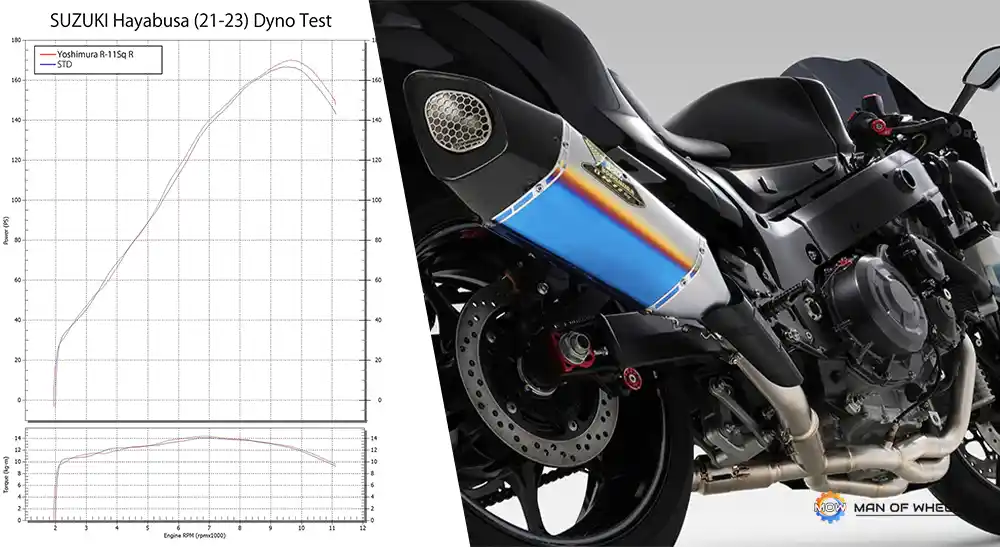 Knalpot Yoshimura Khusus Buat Suzuki Hayabusa, Harganya Bisa Dapet Dua PCX!